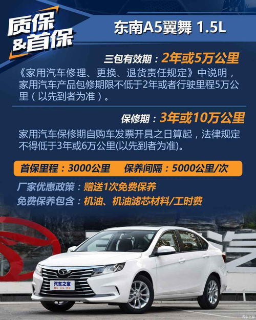 汽车养车费多少钱 汽车养车费多少钱