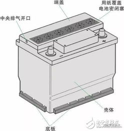 汽车电瓶硫酸水比例多少 汽车电瓶硫酸水比例多少