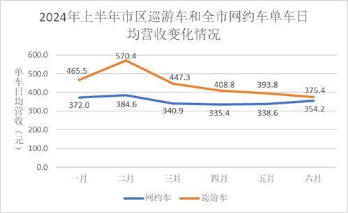 宁波汽车租赁成本多少 宁波汽车租赁成本多少