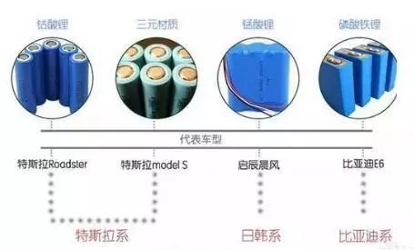 汽车电池含有多少锂合法 汽车电池含有多少锂合法