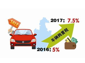进口小汽车购置税多少