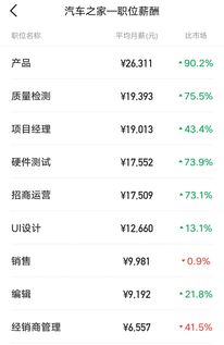 德国汽车平均工资多少 德国汽车平均工资多少
