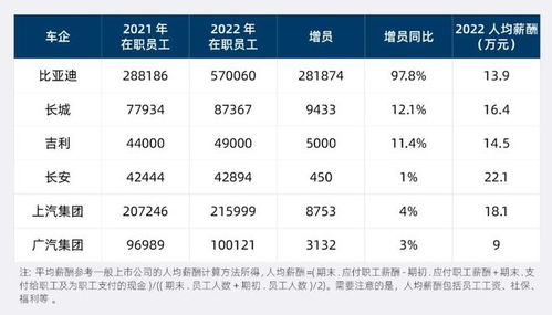 比亚迪汽车员工数量多少