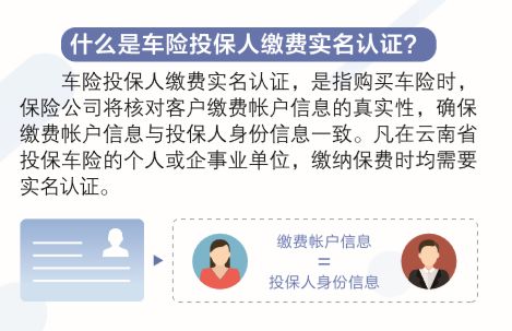 重新买汽车保险要多少钱(重新购买汽车保险的费用分析) 重新买汽车保险要多少钱(重新购买汽车保险的费用分析)
