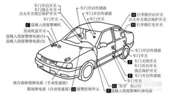汽车装个防盗器多少钱(汽车装个防盗器多少钱—全面解析汽车防盗器安装费用) 汽车装个防盗器多少钱(汽车装个防盗器多少钱—全面解析汽车防盗器安装费用)