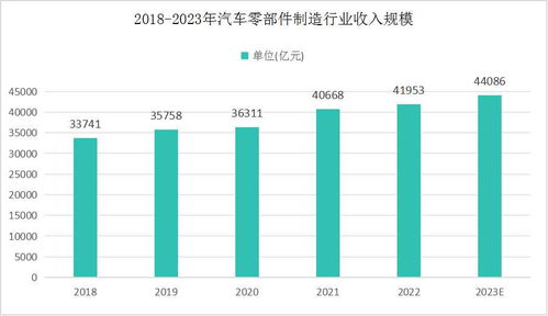 汽车零部件专业工资多少(探究汽车零部件专业的薪酬水平)
