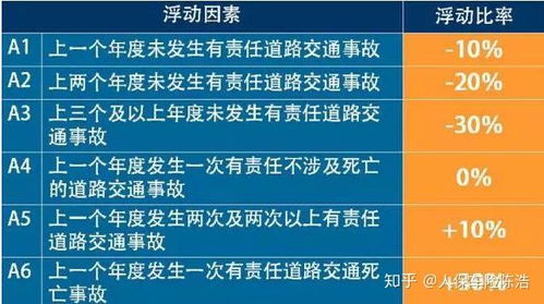汽车保险两年买多少合适(汽车保险两年购买多少合适,理性分析与明智决策) 汽车保险两年买多少合适(汽车保险两年购买多少合适,理性分析与明智决策)