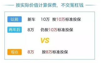 汽车保险交多少年不亏(汽车保险,如何选择合适的保险期限以实现投资回报最大化) 汽车保险交多少年不亏(汽车保险,如何选择合适的保险期限以实现投资回报最大化)