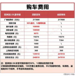 到合肥做汽车保养多少钱(合肥汽车保养费用详解,了解汽车保养多少钱) 到合肥做汽车保养多少钱(合肥汽车保养费用详解,了解汽车保养多少钱)