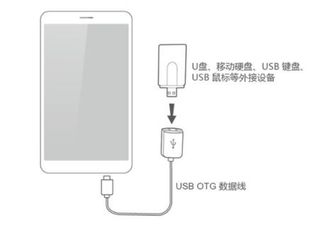 华为手机usb怎么找 华为手机usb怎么找