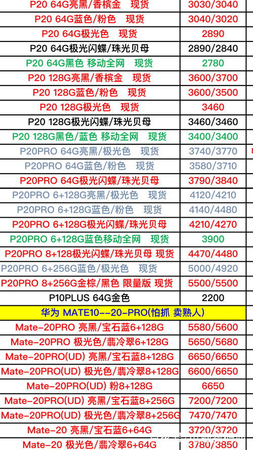 华为手机怎么进货的 华为手机怎么进货的